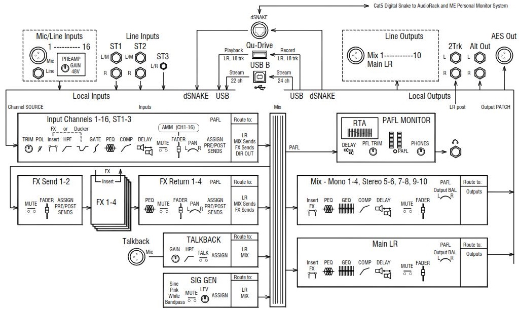 Схема маршрутизации сигнала ALLEN & HEATH Qu-16