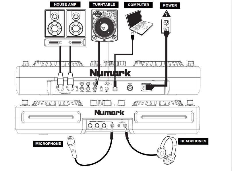 Схема подключения NUMARK Mixdeck Express 