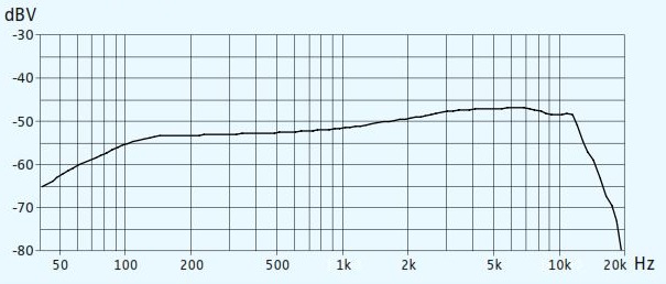 Частотная характеристика SKM 100-935G3 