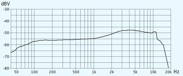 Частотная характеристика SKM 100-945G3 