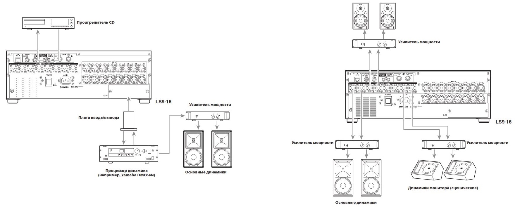 Схема подключения Yamaha LS9 16