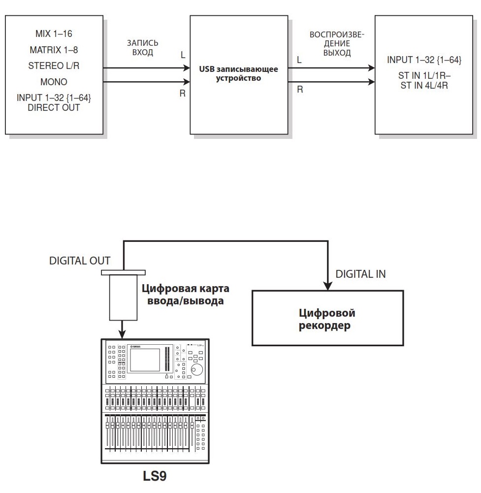 Схема подключения Yamaha LS9 32