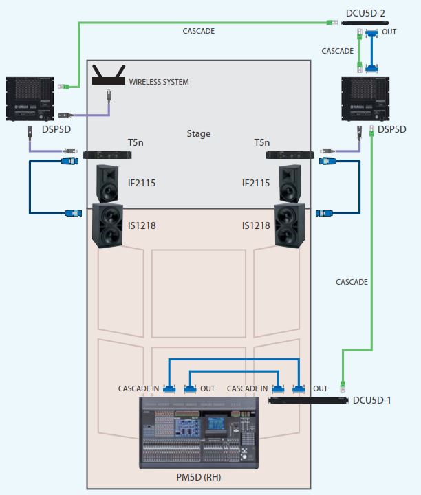 Схема подключения Yamaha PM5D-RH