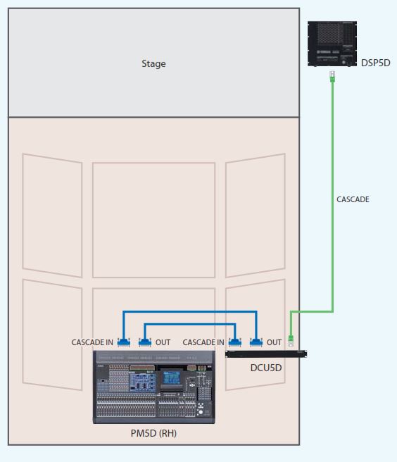 Схема подключения Yamaha PM5D-RH