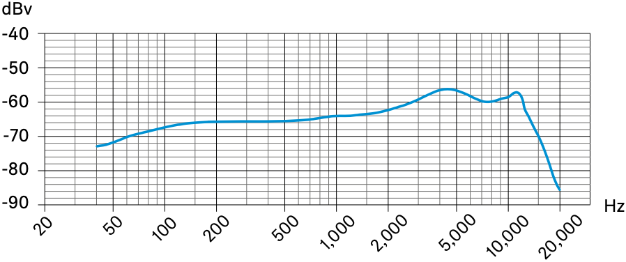 Частотная характеристика микрофона SENNHEISER MD 46